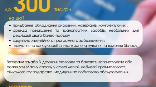 Ваучери на розвиток  бізнесу отримали 87 ветеранів у Львові